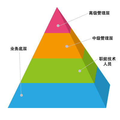 oa办公管理系统层级结构